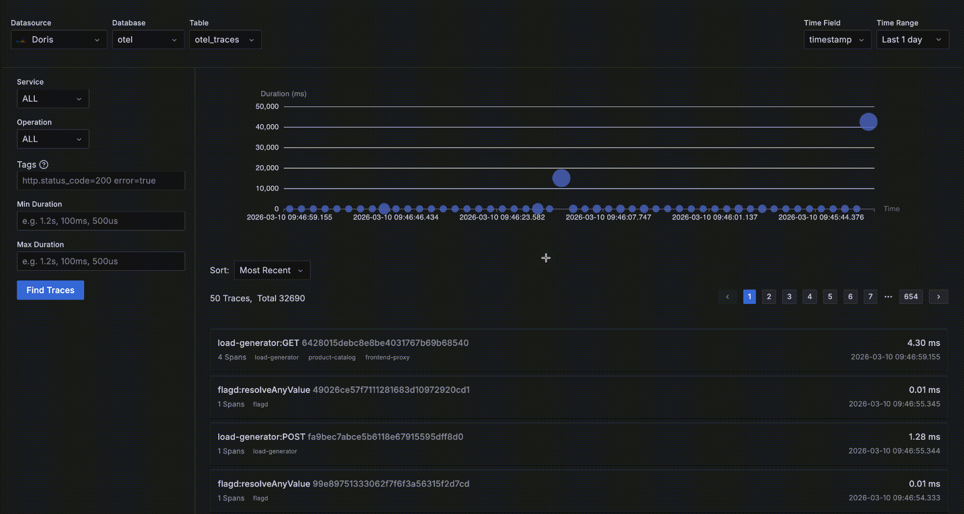 Traces page overview