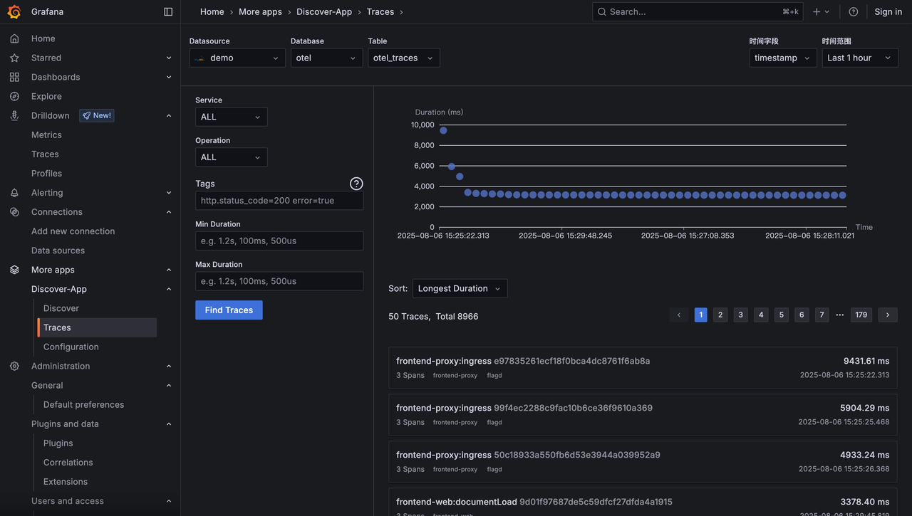 Sorting and pagination