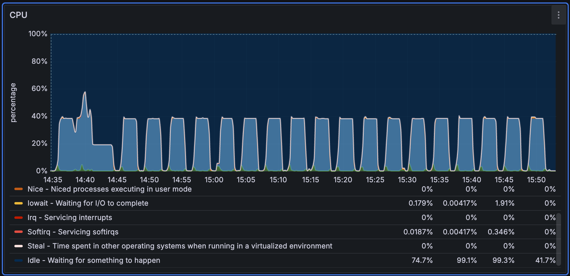 Performance768D10M import CPU