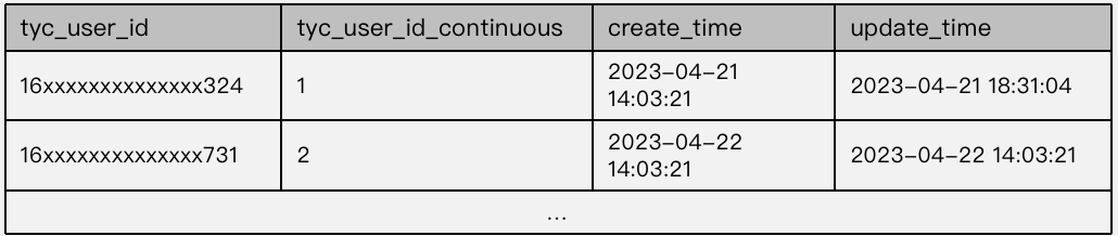 user-segmentation-latency-1