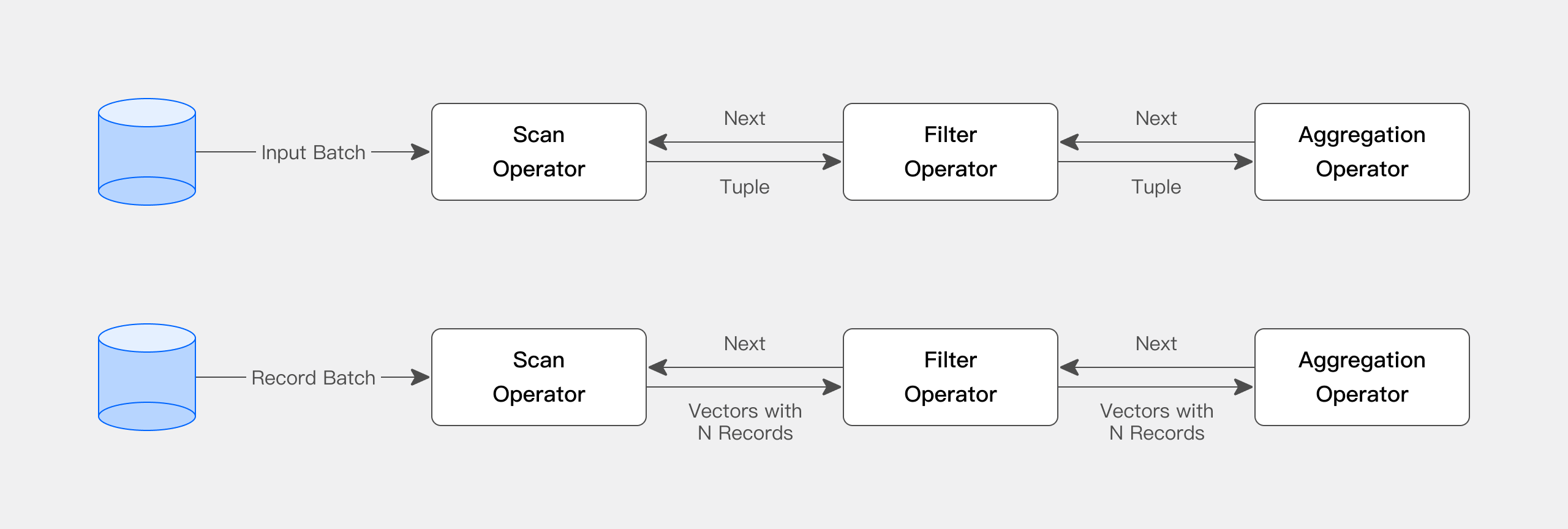MPP-based Query engine 2
