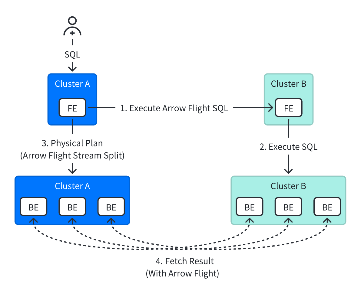 arrow-flight-mode