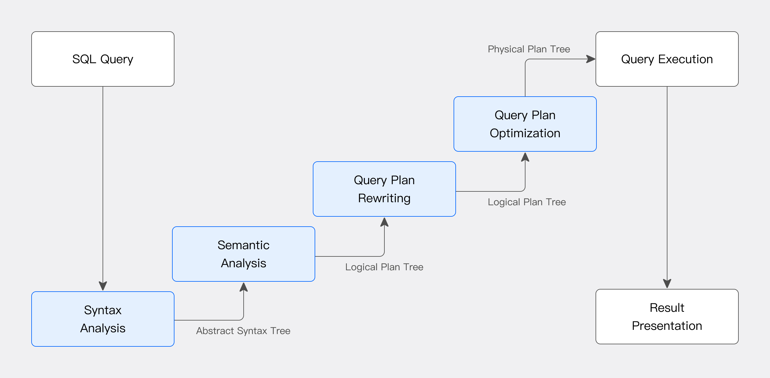 Optimizer working principle