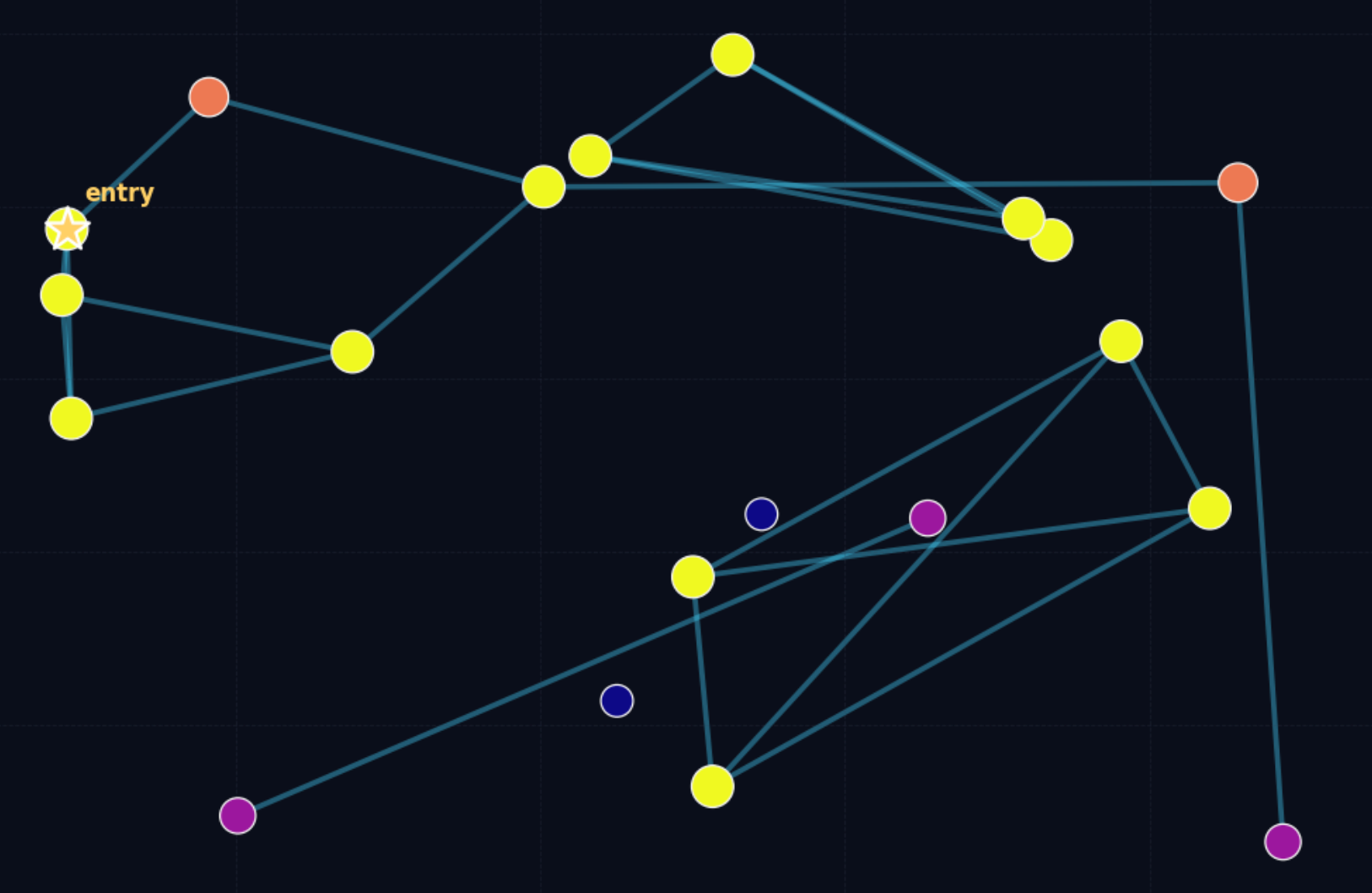 Diagram of a low-quality proximity graph