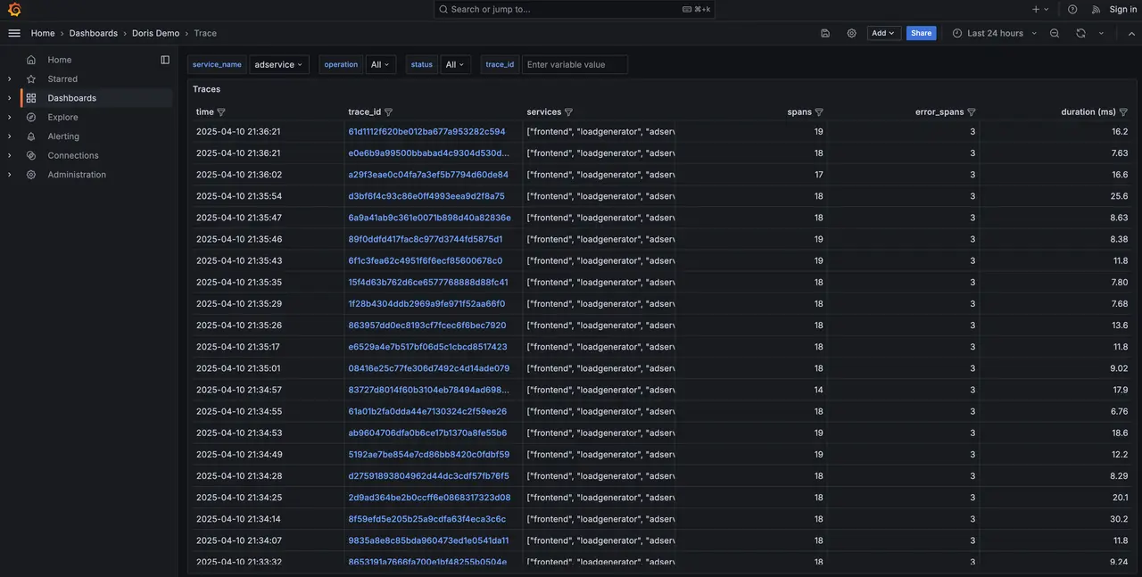 Trace list
