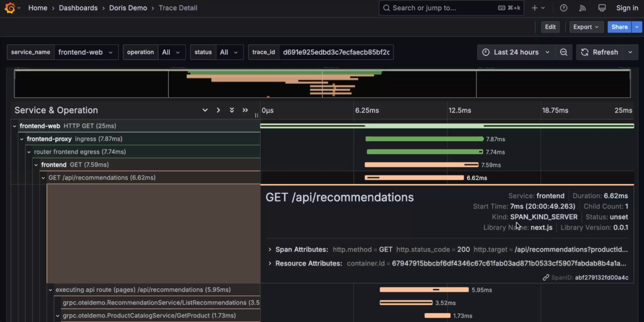log-visualization