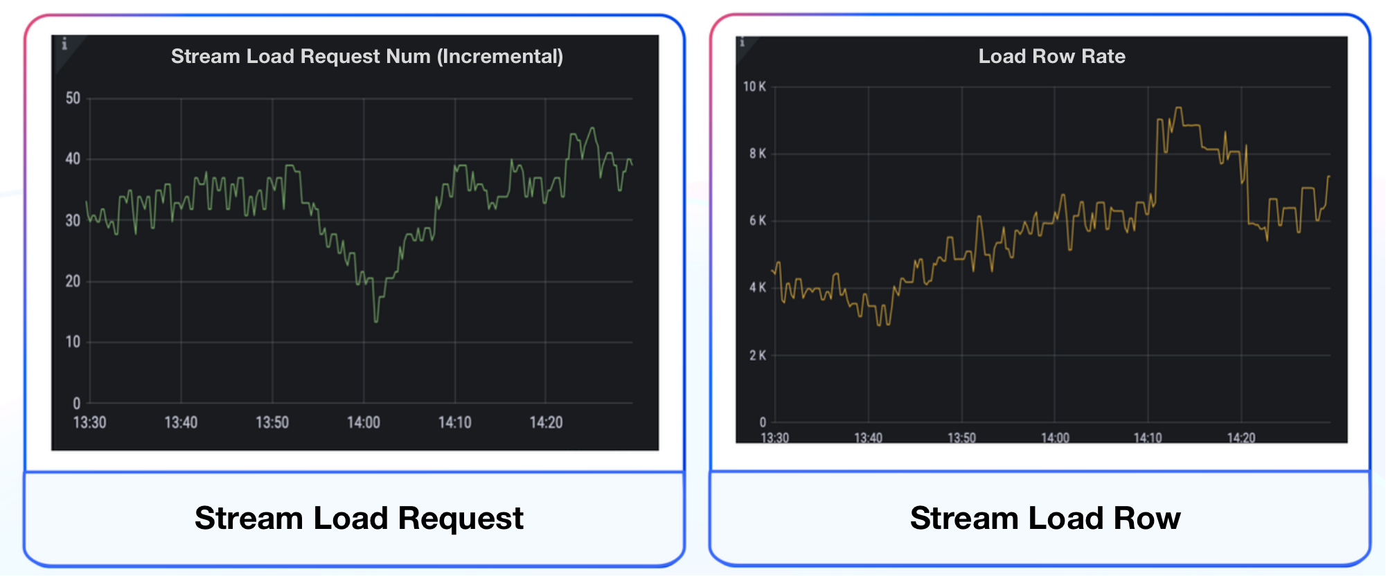 stream-load-cluster-monitoring