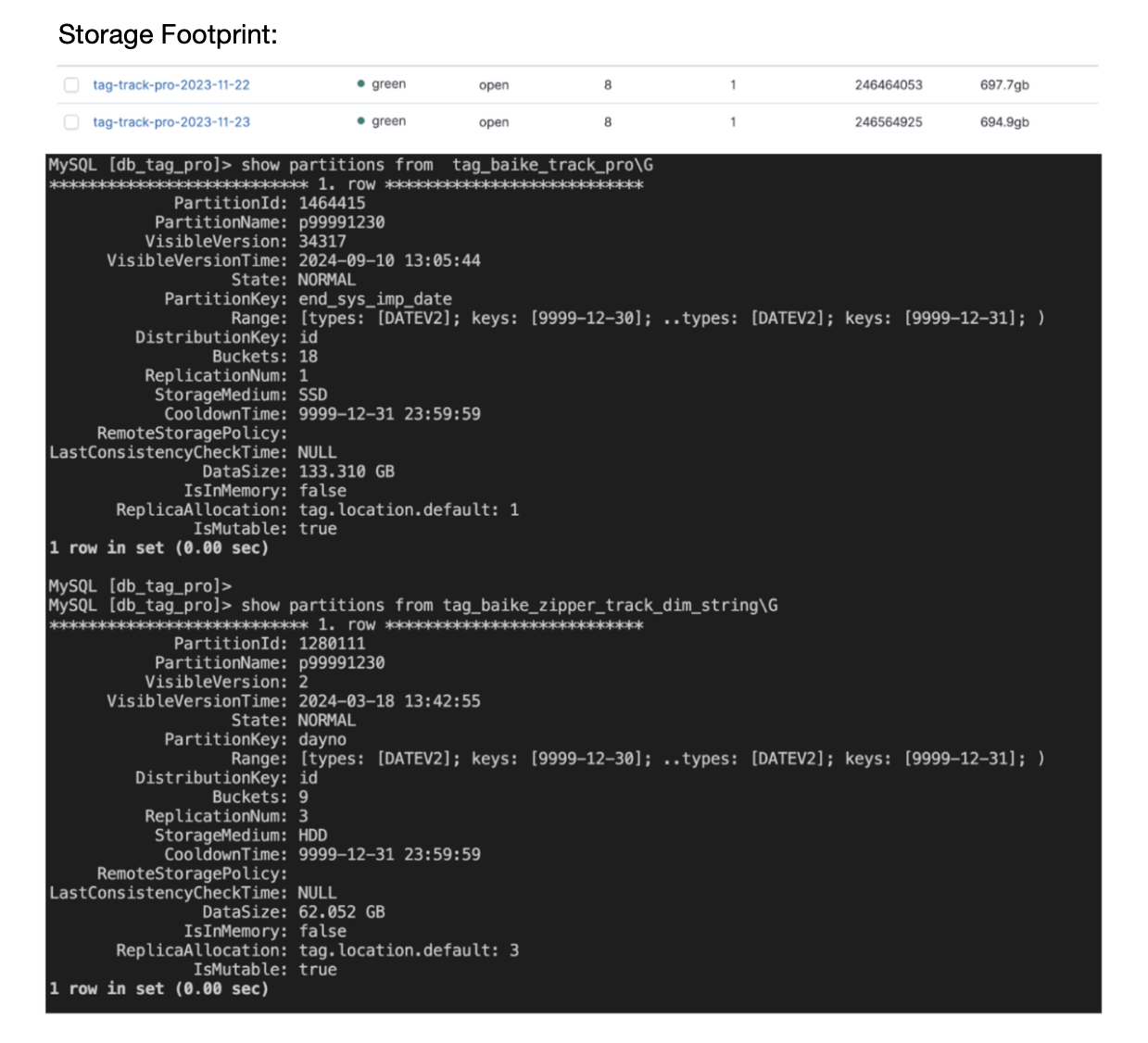 A big cost reduction