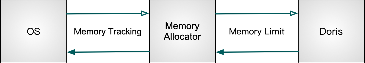 memory-allocator