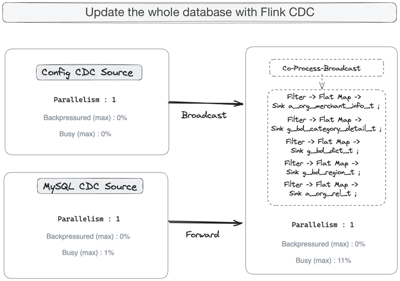 configure-Flink-CDC