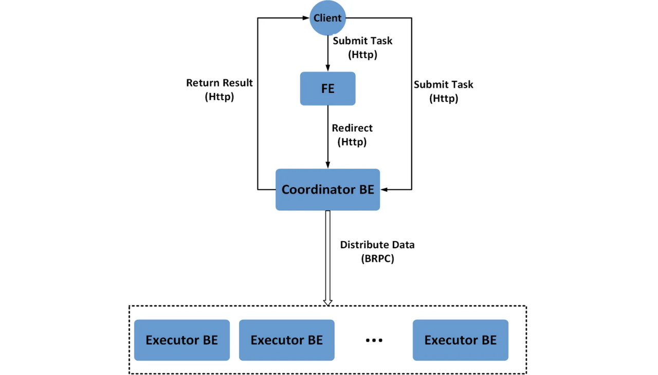 Auto Partition: ingestion workflow