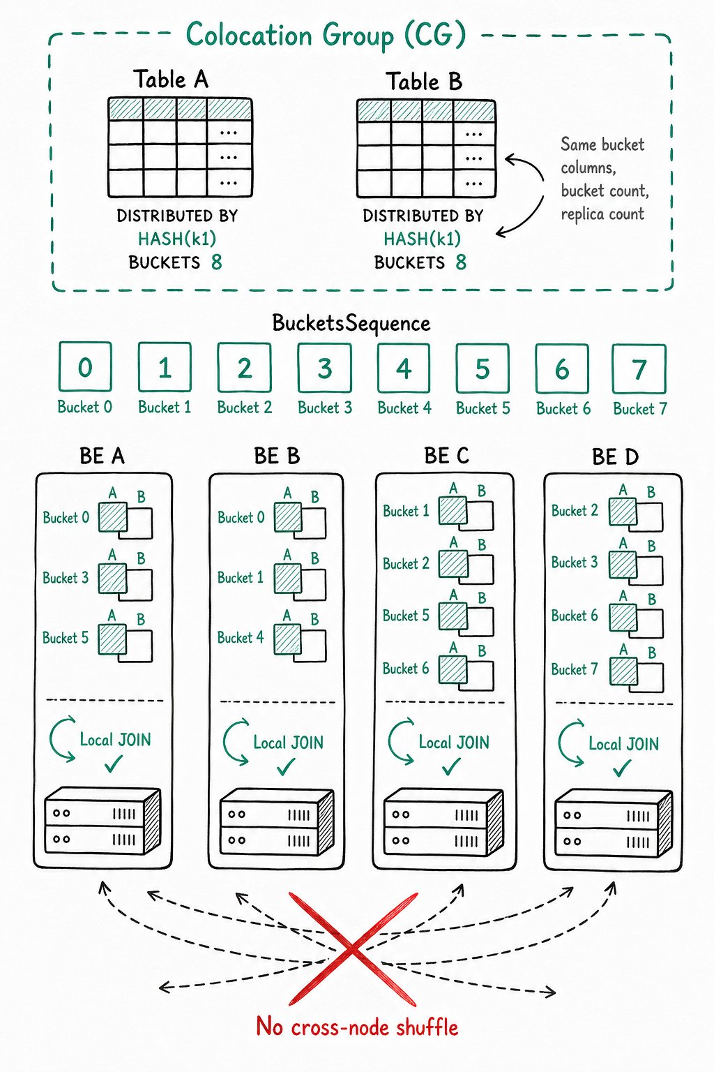colocation-group