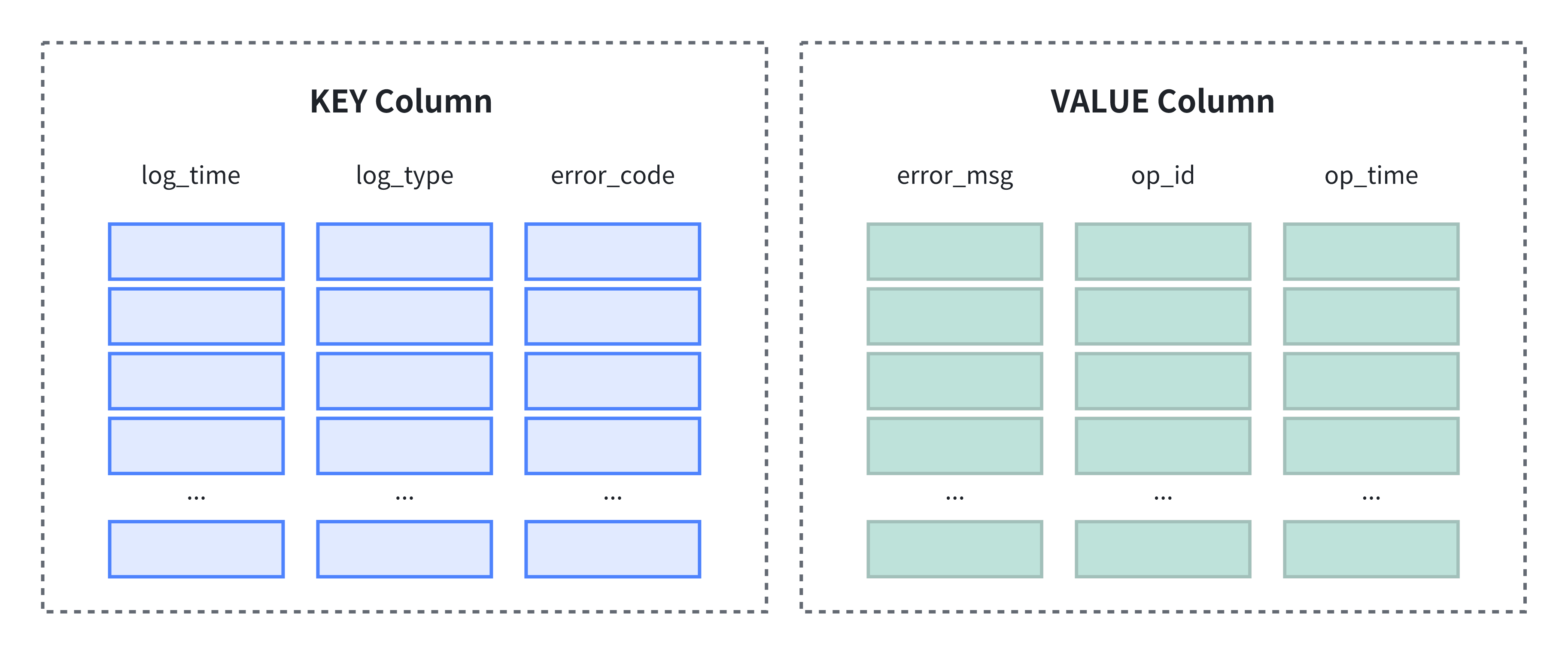 columnar_storage