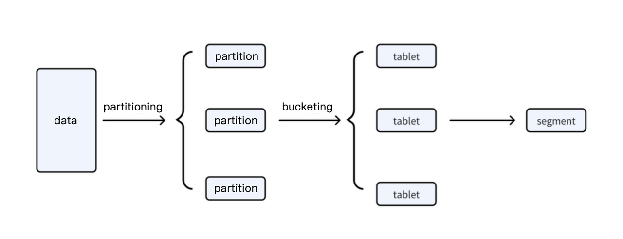 Comparison with alternative solutions