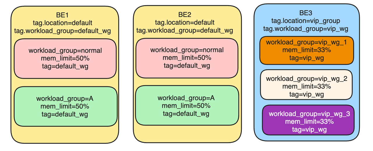 group_wg_two_group