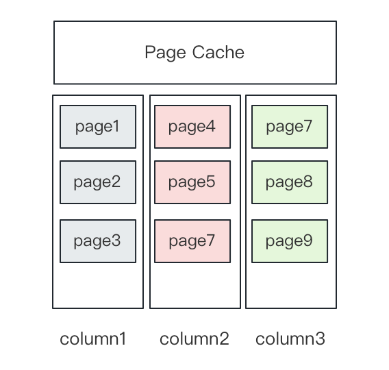 page-cache