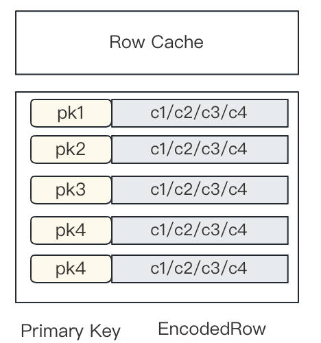 row-cache