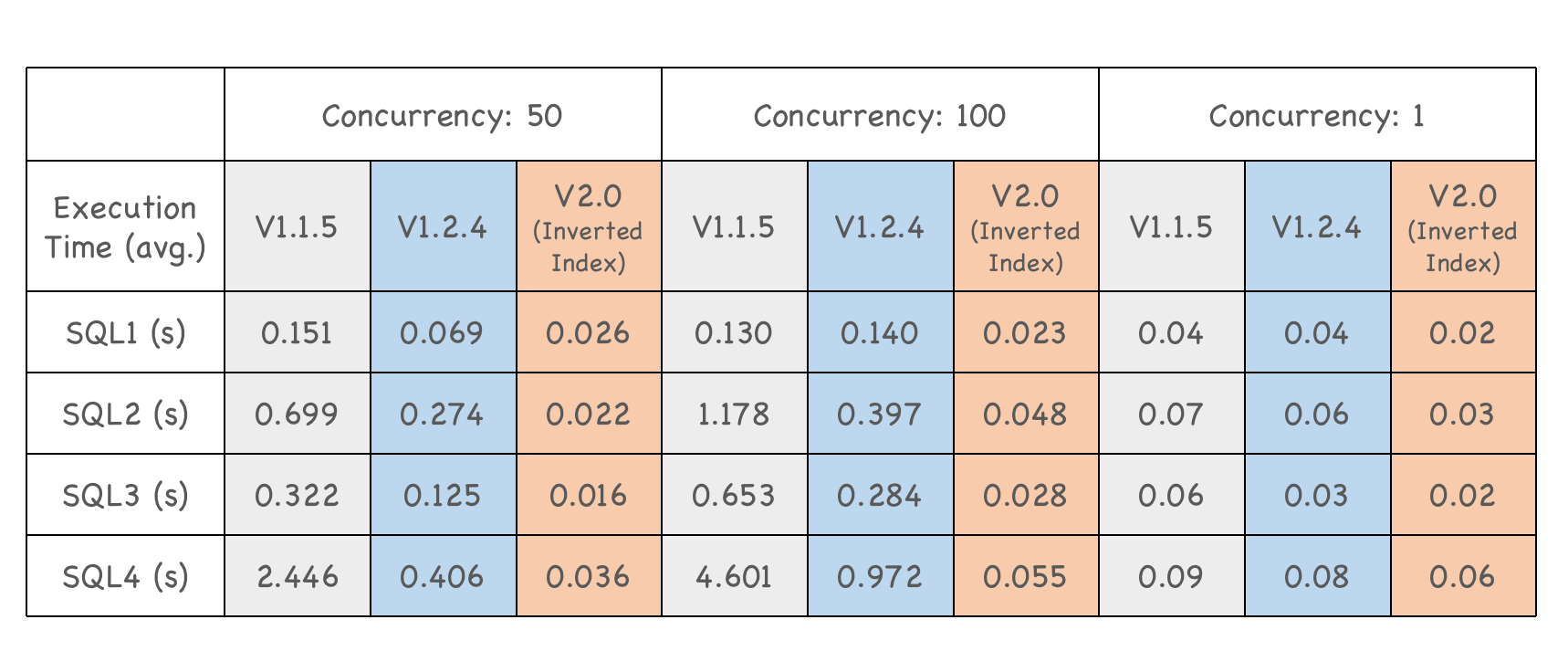 inverted-index-performance