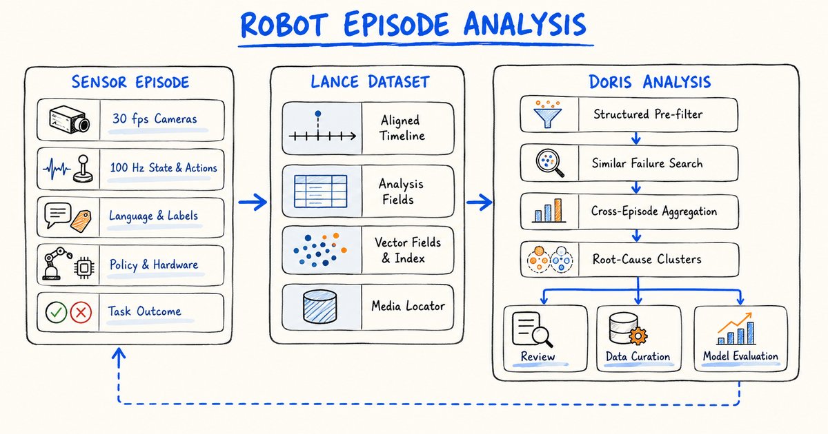 Robot Episode analysis workflow
