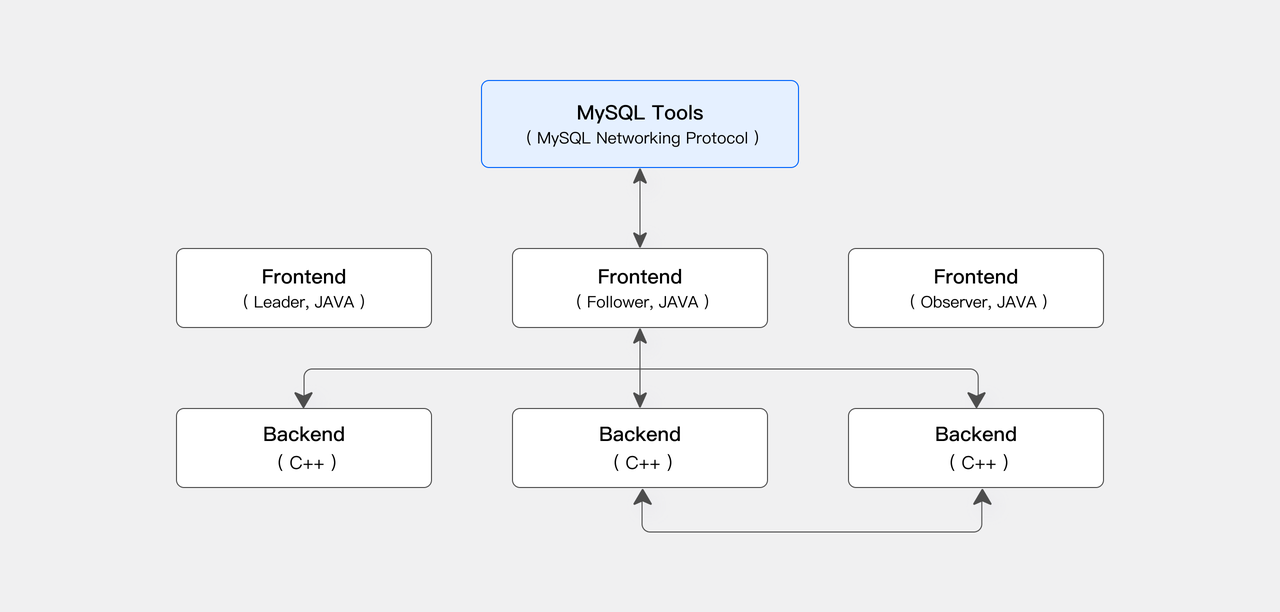 From coupled to decoupled