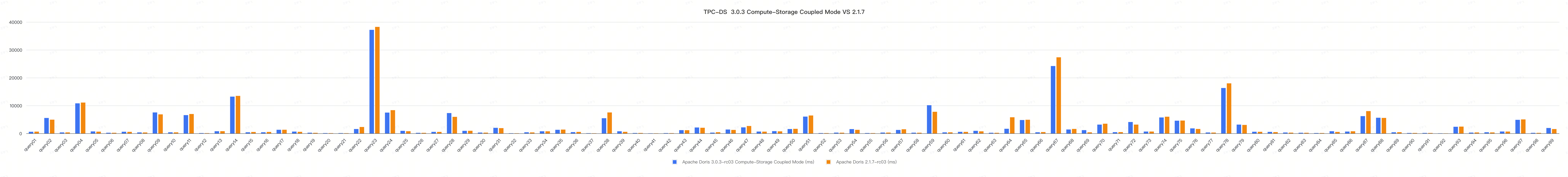 TPCDS_1000G