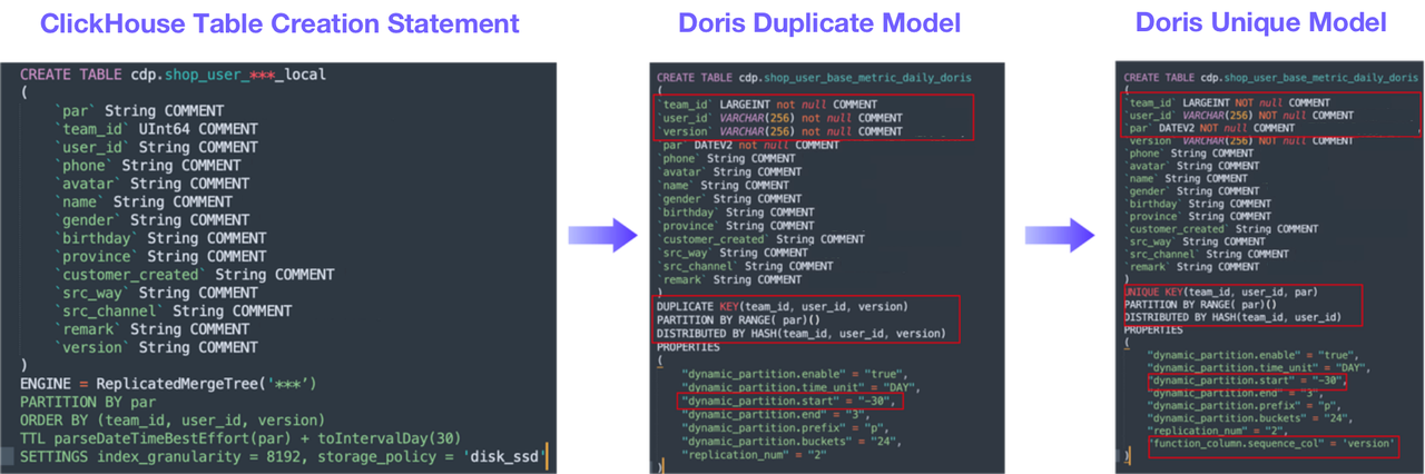 table-creation-statements-in-ClickHouse-and-Apache-Doris